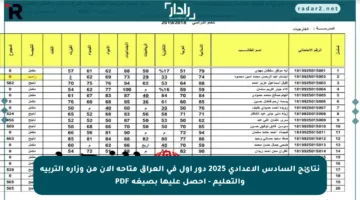 نتائج السادس الإعدادي 2025 دور أول في العراق متاحة الآن من وزارة التربية والتعليم – احصل عليها بصيغة PDF